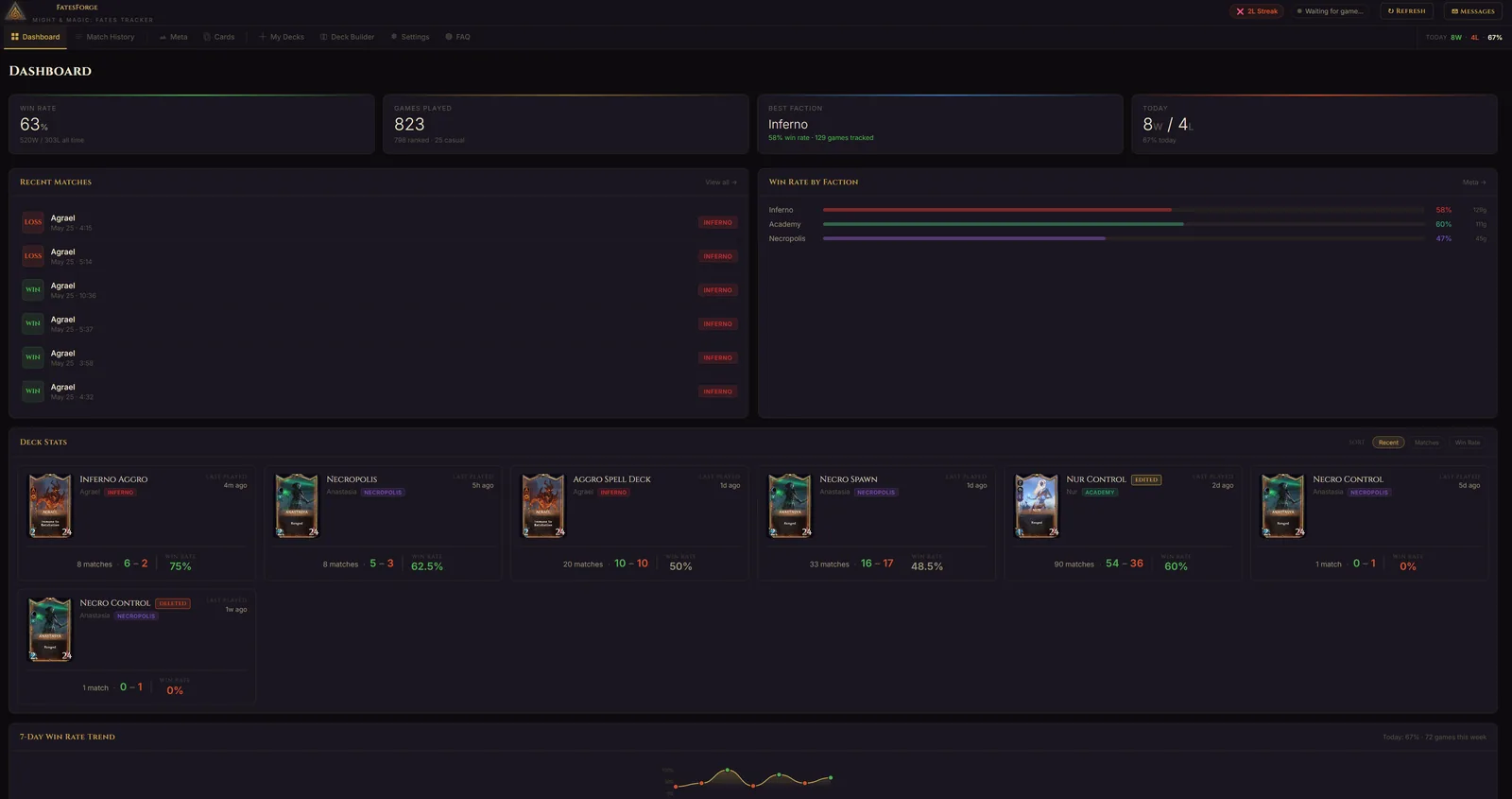 FatesForge Dashboard - Win rate tracking, match history, card stats for Might and Magic Fates