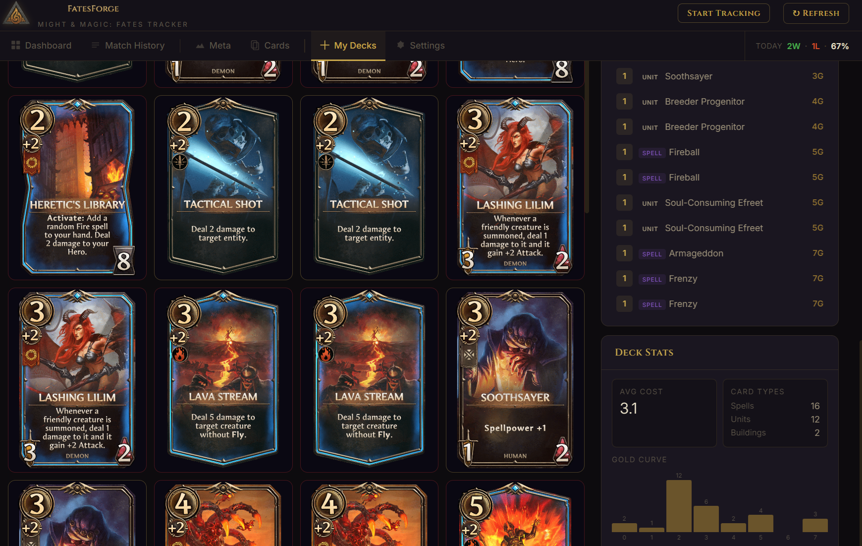 FatesForge Meta Analysis